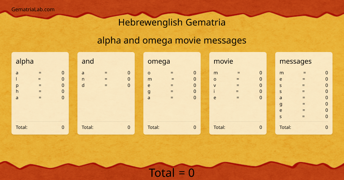 alpha and omega movie messages in hebrewenglish Gematria